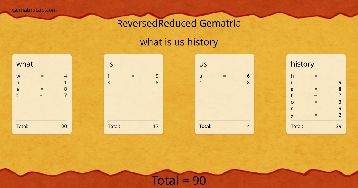 what is us history in reversedReduced Gematria
